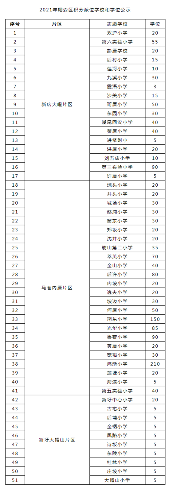 翔安區(qū)公布積分<a href=http://www.byzzf.cn/rxgl/ target=_blank class=infotextkey>入學(xué)</a>學(xué)位！志愿填報(bào)操作指南來了_ _廈門房地產(chǎn)聯(lián)合網(wǎng)(xmhouse.com)_副本.png