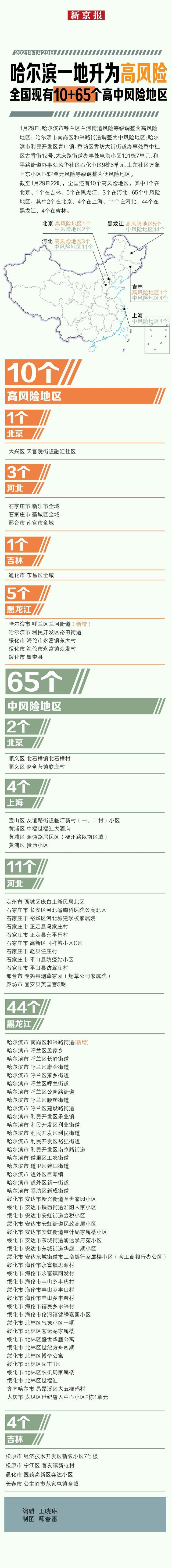 全國(guó)中高風(fēng)險(xiǎn)地區(qū)名單最新1月30日 核酸檢測(cè)復(fù)陽(yáng)有傳染性嗎？